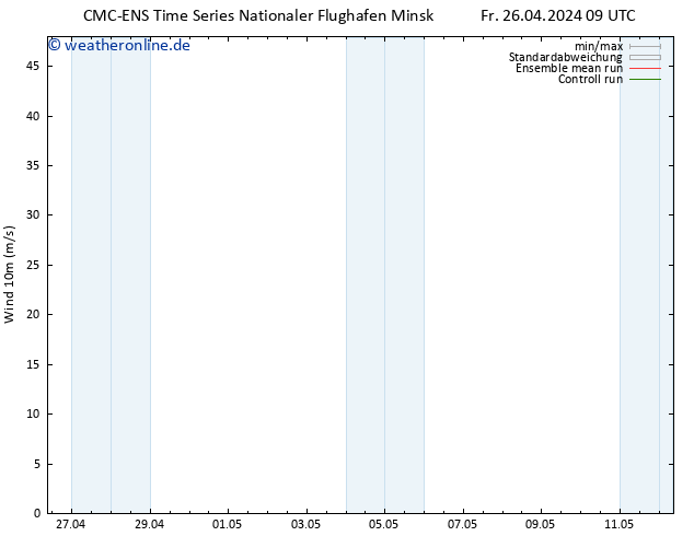 Bodenwind CMC TS Fr 26.04.2024 09 UTC