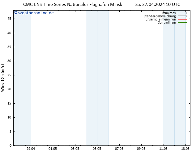 Bodenwind CMC TS Sa 27.04.2024 22 UTC