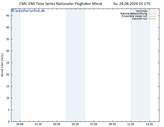 Bodenwind CMC TS Mo 06.05.2024 01 UTC