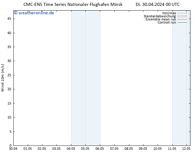 Bodenwind CMC TS Di 07.05.2024 12 UTC