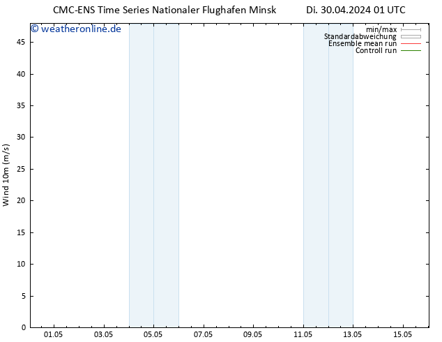 Bodenwind CMC TS Di 30.04.2024 07 UTC