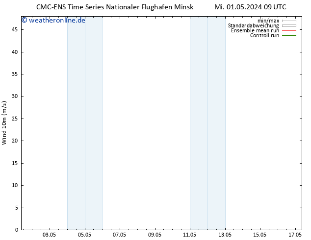 Bodenwind CMC TS Fr 03.05.2024 09 UTC