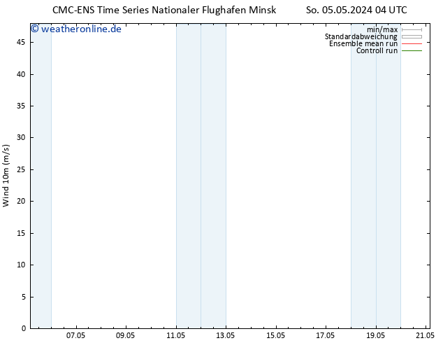 Bodenwind CMC TS So 05.05.2024 16 UTC