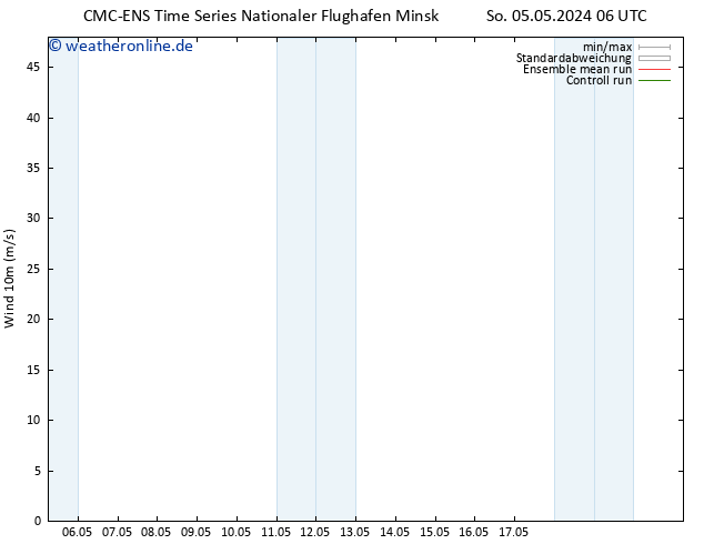 Bodenwind CMC TS So 05.05.2024 18 UTC
