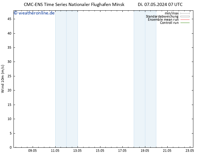 Bodenwind CMC TS Fr 17.05.2024 07 UTC