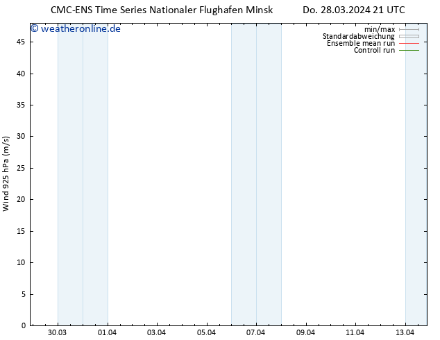 Wind 925 hPa CMC TS Do 28.03.2024 21 UTC