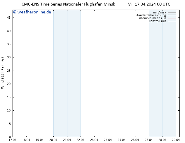 Wind 925 hPa CMC TS Mi 17.04.2024 00 UTC
