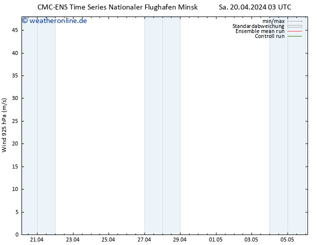 Wind 925 hPa CMC TS Sa 20.04.2024 03 UTC