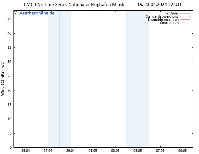 Wind 925 hPa CMC TS Mi 24.04.2024 22 UTC