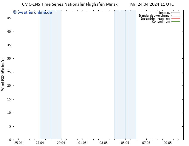 Wind 925 hPa CMC TS Mo 06.05.2024 17 UTC