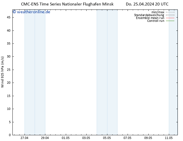 Wind 925 hPa CMC TS Do 25.04.2024 20 UTC