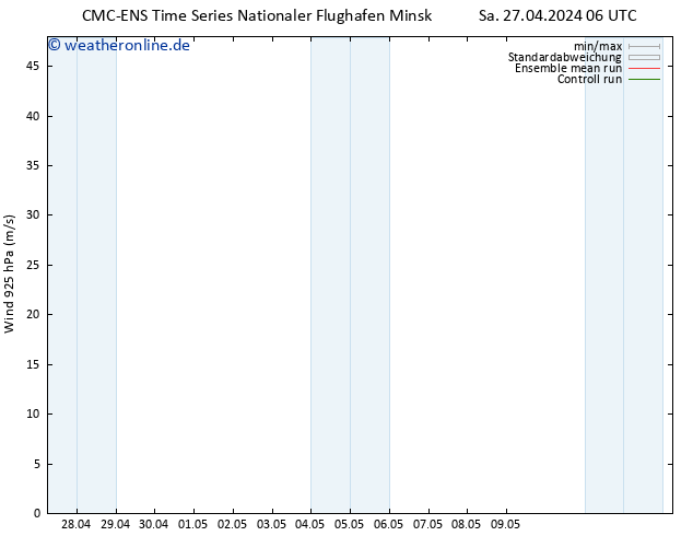Wind 925 hPa CMC TS Sa 27.04.2024 12 UTC