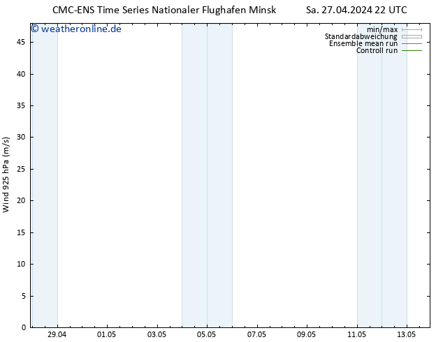 Wind 925 hPa CMC TS Sa 27.04.2024 22 UTC