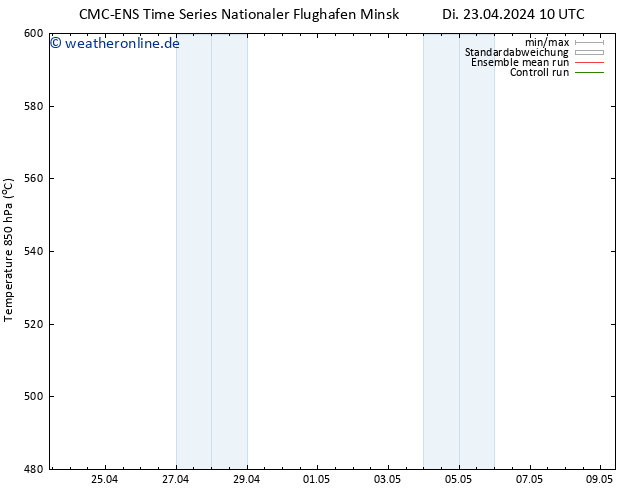 Height 500 hPa CMC TS Di 23.04.2024 16 UTC