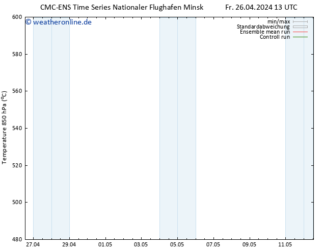 Height 500 hPa CMC TS Mi 08.05.2024 19 UTC