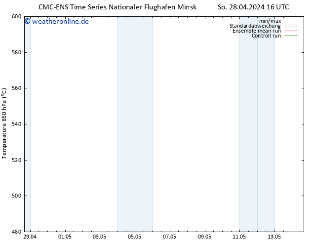 Height 500 hPa CMC TS So 28.04.2024 16 UTC