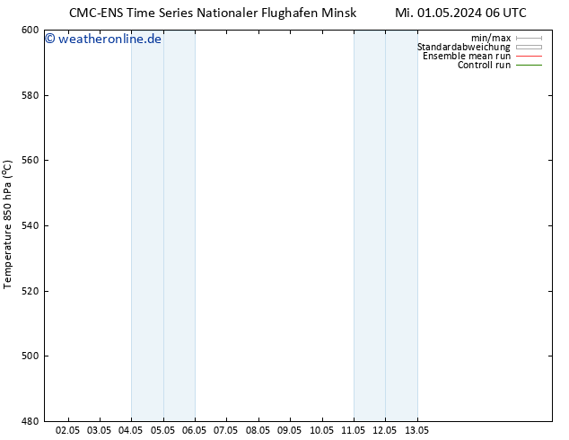 Height 500 hPa CMC TS Mi 01.05.2024 06 UTC