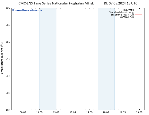 Height 500 hPa CMC TS Mi 08.05.2024 03 UTC