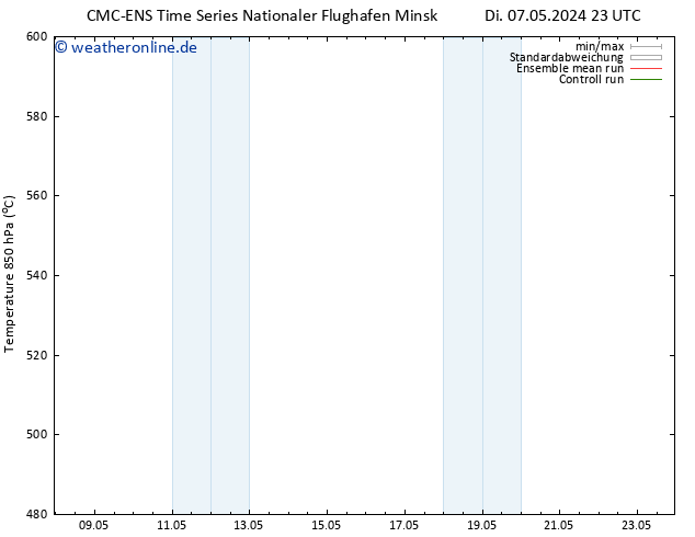 Height 500 hPa CMC TS Mo 20.05.2024 05 UTC