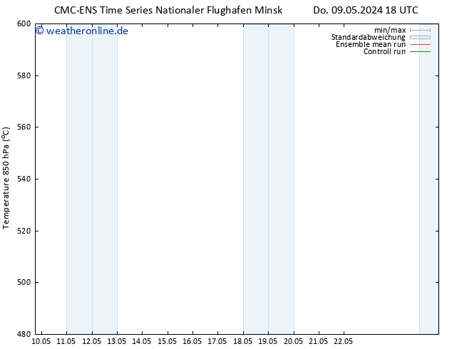 Height 500 hPa CMC TS Di 14.05.2024 18 UTC