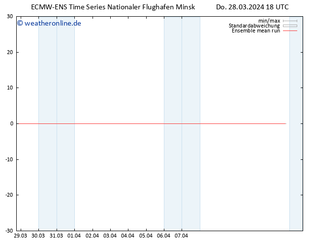 Temp. 850 hPa ECMWFTS Fr 29.03.2024 18 UTC