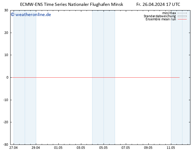 Temp. 850 hPa ECMWFTS Sa 27.04.2024 17 UTC