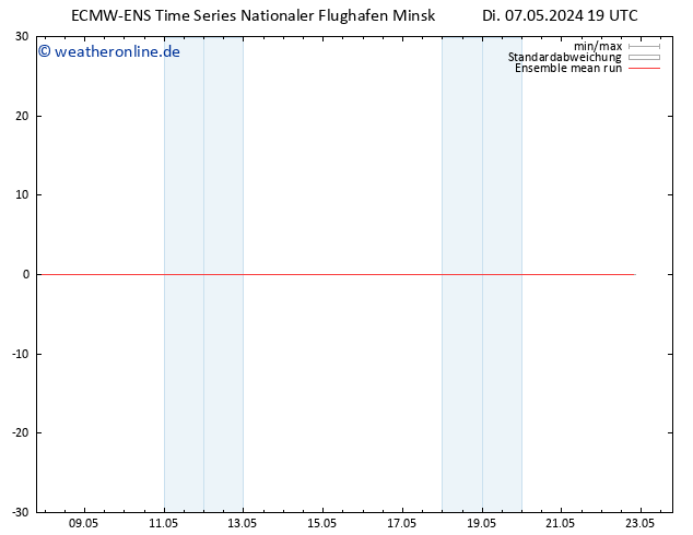 Temp. 850 hPa ECMWFTS Mi 08.05.2024 19 UTC