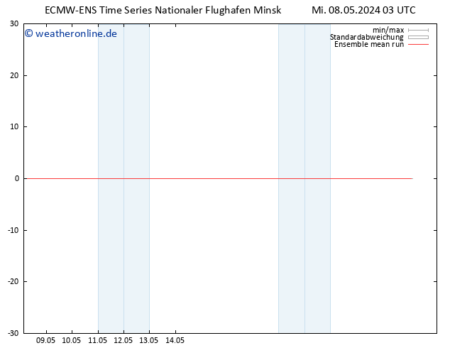 Temp. 850 hPa ECMWFTS Do 09.05.2024 03 UTC
