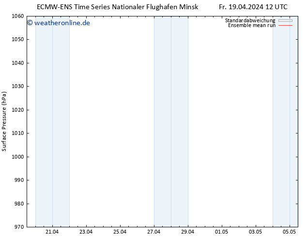 Bodendruck ECMWFTS Sa 20.04.2024 12 UTC