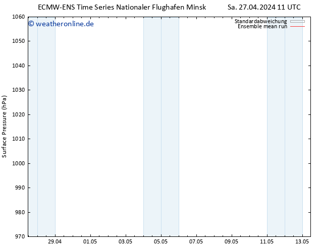 Bodendruck ECMWFTS So 05.05.2024 11 UTC