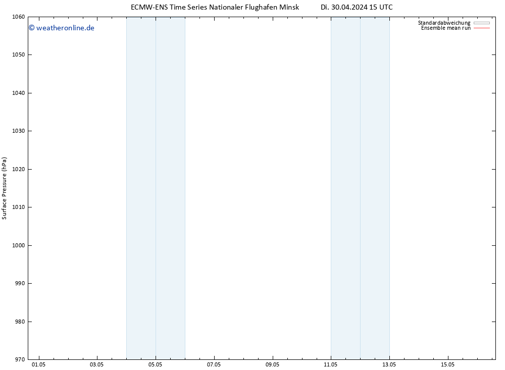 Bodendruck ECMWFTS Do 02.05.2024 15 UTC