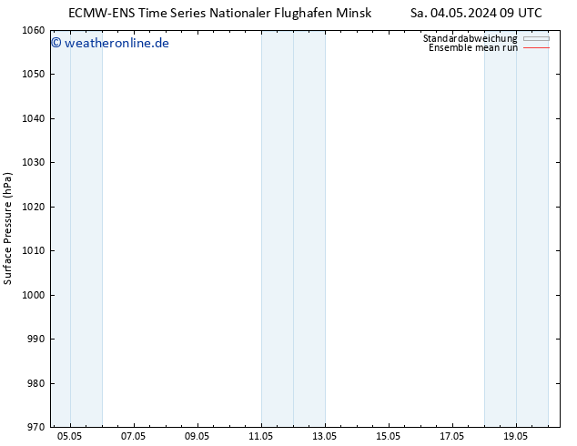 Bodendruck ECMWFTS Di 14.05.2024 09 UTC