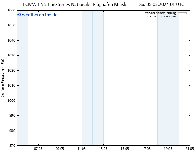 Bodendruck ECMWFTS Mi 15.05.2024 01 UTC
