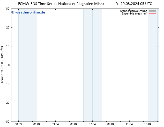 Temp. 850 hPa ECMWFTS Sa 30.03.2024 05 UTC