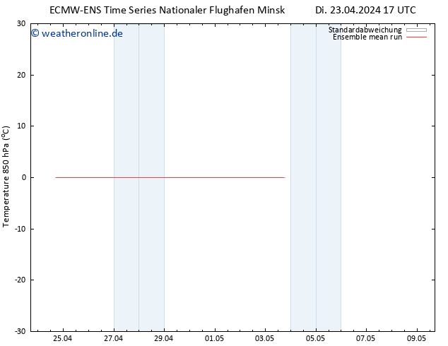 Temp. 850 hPa ECMWFTS Mi 24.04.2024 17 UTC