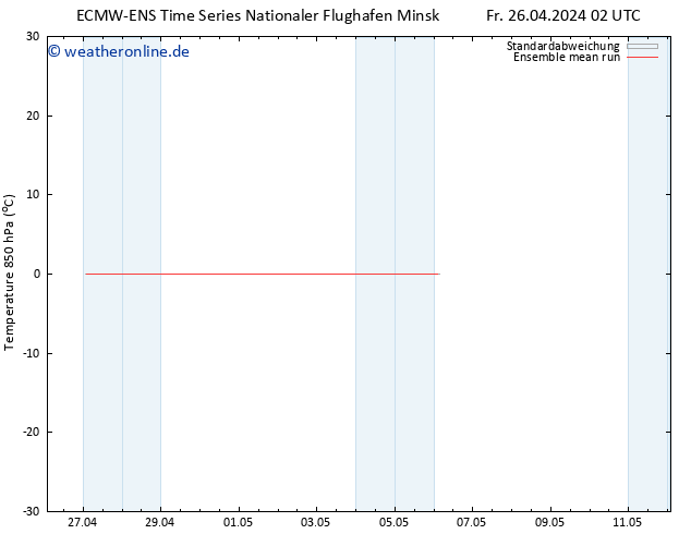 Temp. 850 hPa ECMWFTS Sa 27.04.2024 02 UTC