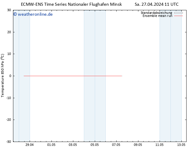 Temp. 850 hPa ECMWFTS So 05.05.2024 11 UTC