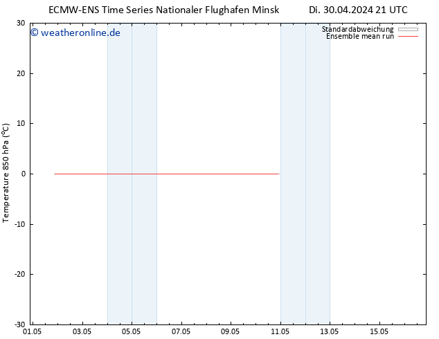 Temp. 850 hPa ECMWFTS Do 02.05.2024 21 UTC