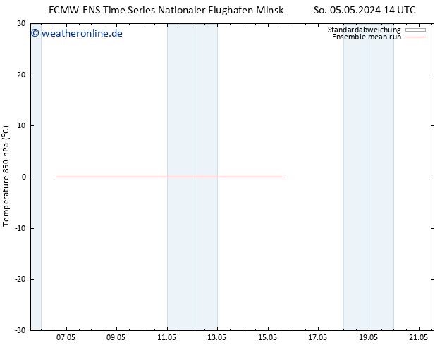 Temp. 850 hPa ECMWFTS Do 09.05.2024 14 UTC