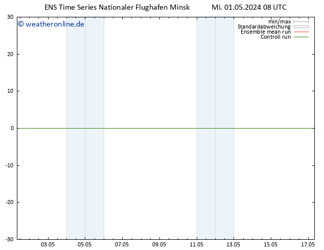 Height 500 hPa GEFS TS Mi 01.05.2024 14 UTC