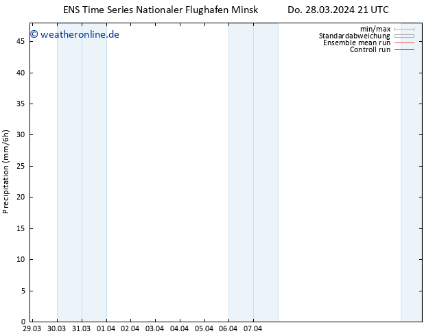 Niederschlag GEFS TS Mi 03.04.2024 21 UTC