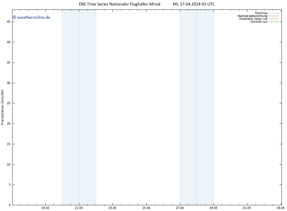 Niederschlag GEFS TS Mi 17.04.2024 07 UTC