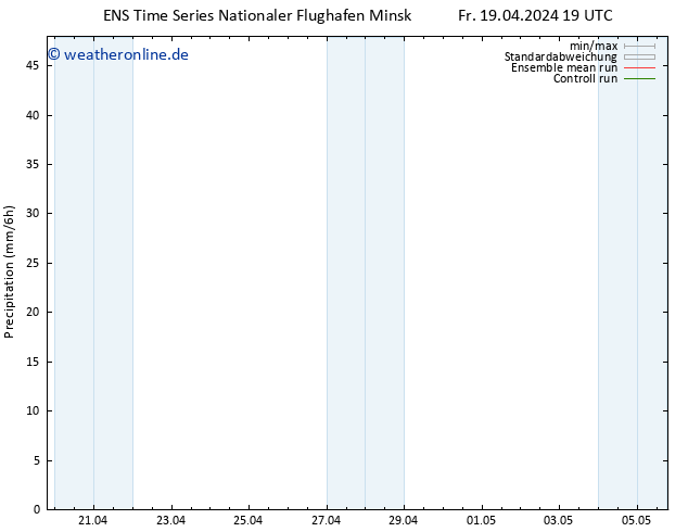 Niederschlag GEFS TS Do 25.04.2024 19 UTC