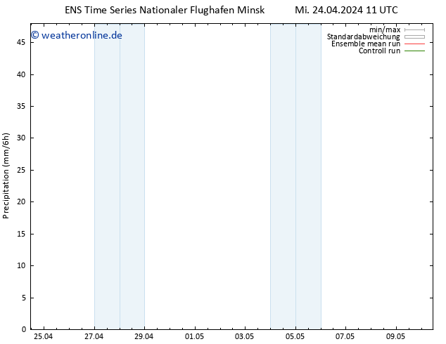 Niederschlag GEFS TS Fr 10.05.2024 11 UTC