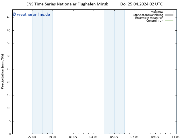 Niederschlag GEFS TS So 05.05.2024 02 UTC