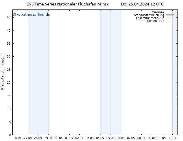Niederschlag GEFS TS Do 25.04.2024 18 UTC