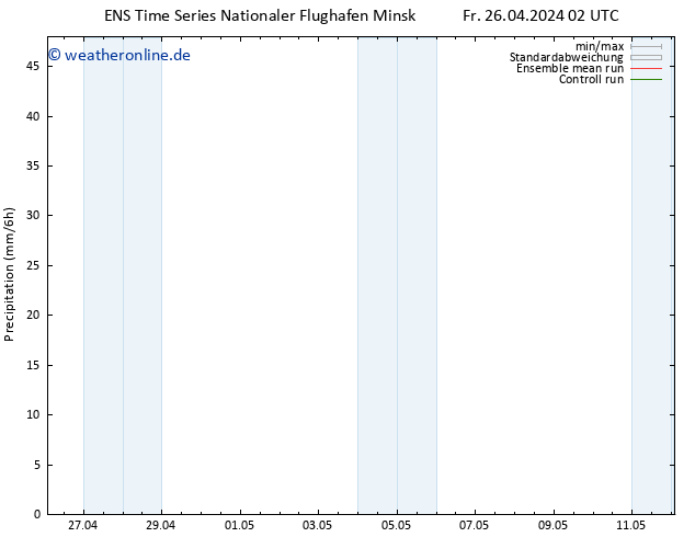 Niederschlag GEFS TS Fr 26.04.2024 08 UTC