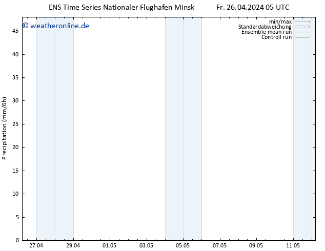 Niederschlag GEFS TS Sa 27.04.2024 23 UTC