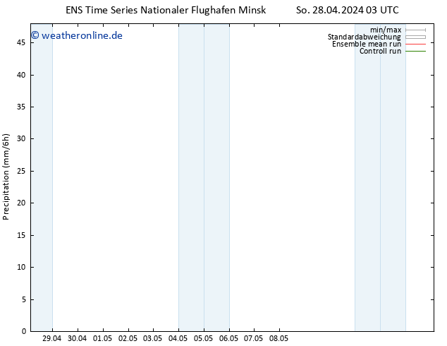 Niederschlag GEFS TS So 28.04.2024 09 UTC