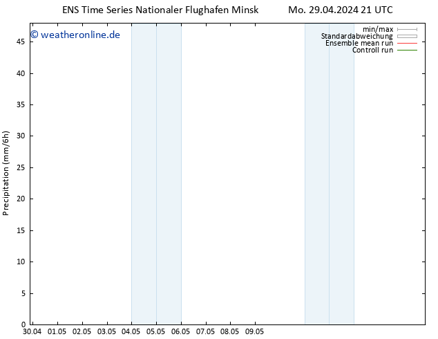 Niederschlag GEFS TS Di 30.04.2024 21 UTC